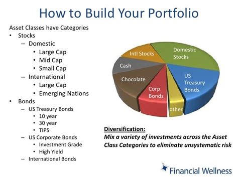 How to make a stock portfolio. Things To Know About How to make a stock portfolio. 
