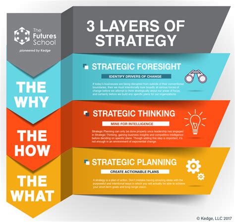 How to make a strategy for impact
