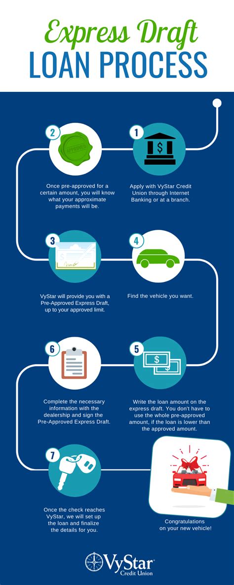 How to make a vystar loan payment. Get the loan process started in just a few simple steps. Log in and find the "Apply for a Loan" in the menu to get started. If you haven't already done so, enroll in Online or Mobile Banking. Log In. Become a Member. Join VyStar Credit Union to unlock benefits that help you bank better. Once you join, applying for a loan is easy. 
