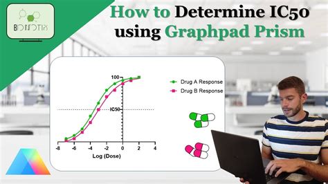 How to make an ic50 graph.  More information: More tutorials on curve ...