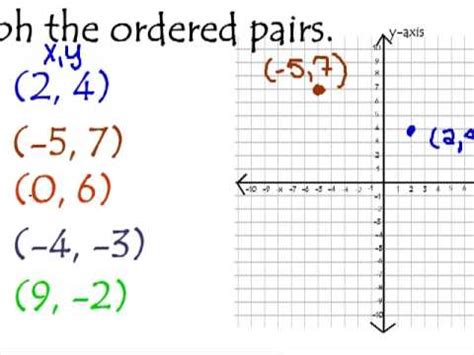 How to make an ordered pair - Math Index