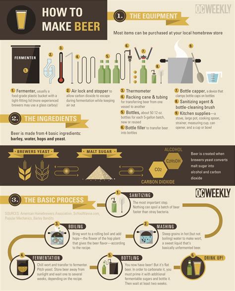 How to make beer. Things To Know About How to make beer. 