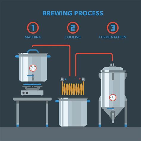 How to make beer like a pro complete guide to home brewing even in small spaces. - Studienführer für unternehmertum study guide for entrepreneurship.
