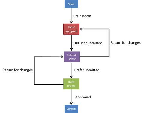 How to make differentiation in matlab.  From a simple workflow, to managing A...