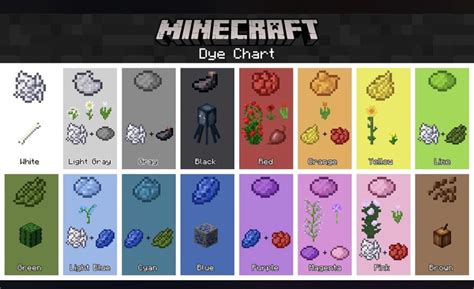 How to make every dye in minecraft