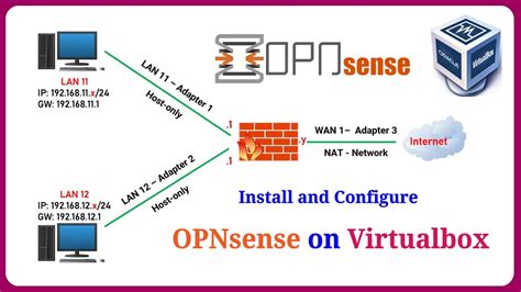 How to make firewall lab with OPNSense and VirtualBox YouTube