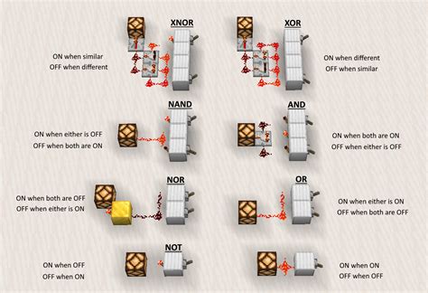 How to make logic gates in minecraft