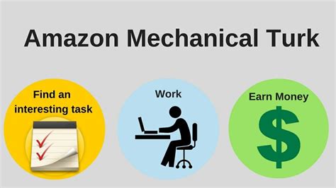 How to make money on amazon mechanical turk step by step beginners guide to making money online with amazon. - Dewitt nursing study guide answer key.