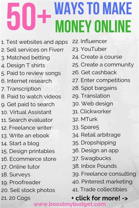How to make money online.  Click to see100s of money making ideas.  Mon...