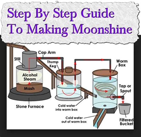 How to make moonshie. Things To Know About How to make moonshie. 