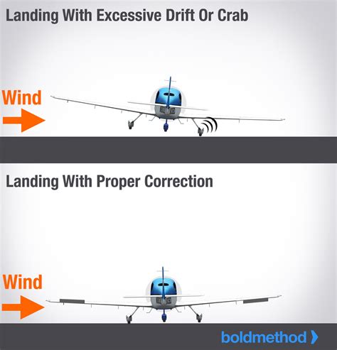 How to make perfect landings