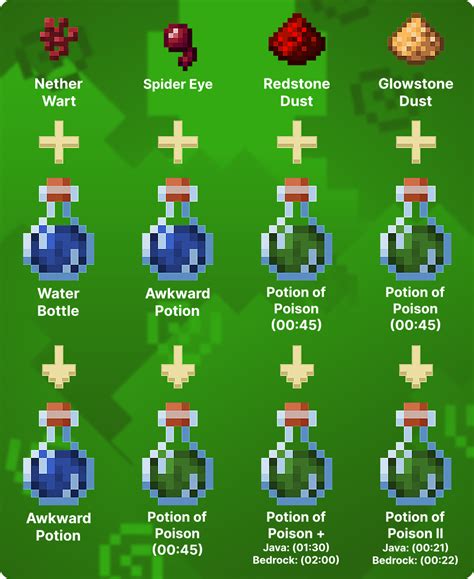 How to make poison potion in minecraft
