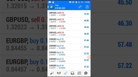 How to make profit in forex. Things To Know About How to make profit in forex. 