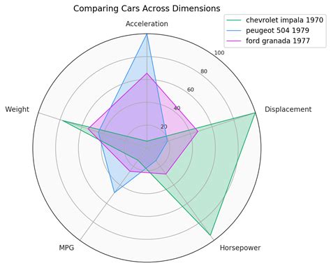 How to make stunning radar charts with python.  They also help us gain a...