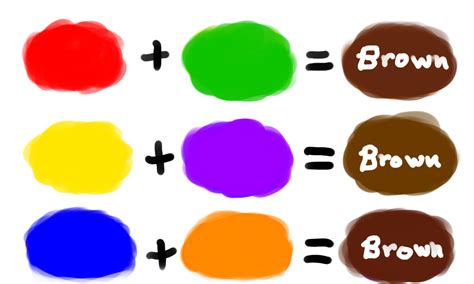 How to make the color brown. Learn how to make brown food coloring with this guide from wikiHow: https://www.wikihow.com/Make-Brown-Food-ColoringFollow our social media channels to find ... 