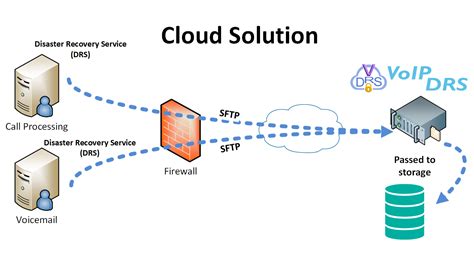 How to make unity cloud build use the unity storage deluxeper