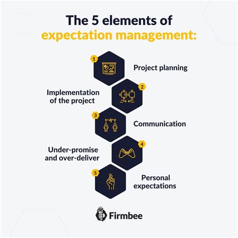 How to manage and communicate expectations as a manager clearly