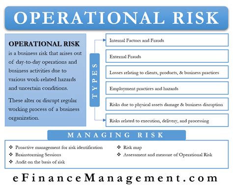 How to manage operational risk in banks