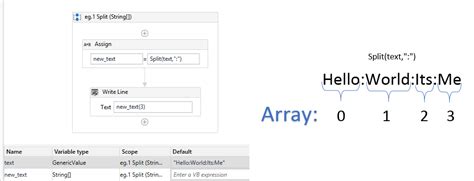 How to manipulate a part of string: Split, Trim, Substring, Replace ...