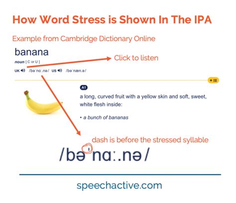 How to mark stress in phonetics