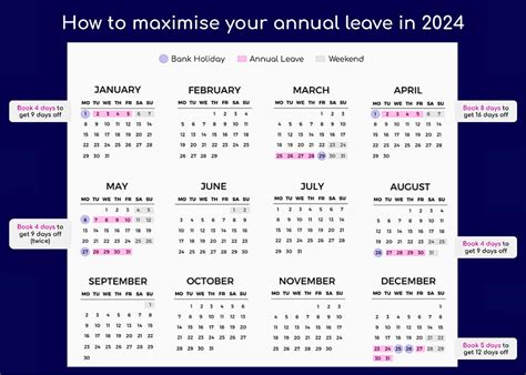 How to maximise your annual leave in 2024 - LinkedIn