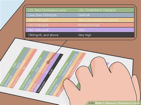 How to measure cholesterol levels in blood