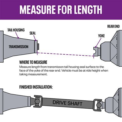 When Measuring: If you have a solid or live rear axle, measurement MUST BE TAKEN WITH REAR AT RIDE HEIGHT (The car can be lifted under the differential but make sure it has weight on the rear springs) - We prefer your measurement to be taken from the OIL SEAL (flush with the end of tail housing). Do not measure from the tip of the output shaft or from any dust boot that may protrude from the .... 