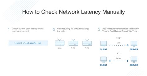 How to measure latency in a network