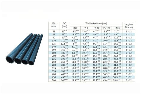 How to measure pipe size in inch.  Applications of Different HDPE Pipe Sizes – Small Bo...
