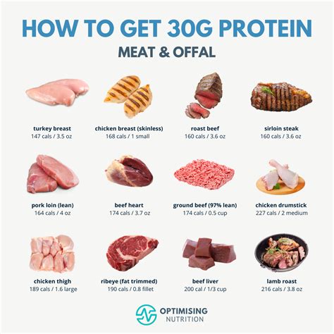 How to measure protein in chicken