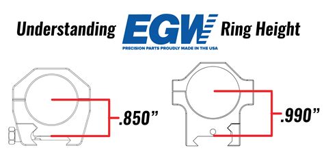 How to measure scope height.  But in my field Choosing the right scope ring heigh...