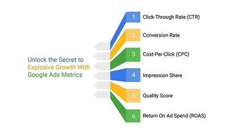 How to measure success in Google Ads