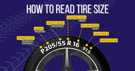 How To Read ATV Tire Sizes. ATV tire sizes are displayed on t
