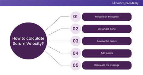How to measure velocity in scrum