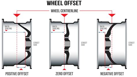 How to measure wheel offset in mm