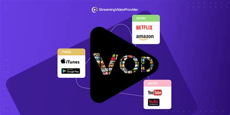 How to monetize video – AVOD, SVOD, TVOD & PVOD Explained