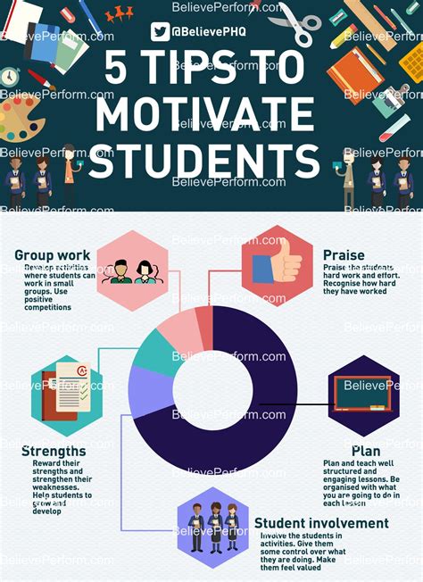 How to motivate students in class