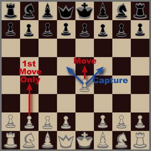 How to move a pawn in chess