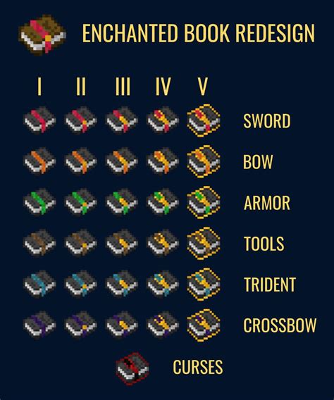 How to move enchantments from items to books. 6 Aug 2021 ... ... enchant command can enchant any item that you could normally also enchant in survival mode using an enchanting table or an anvil! The ... 