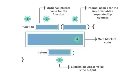 How to name a function in javascript