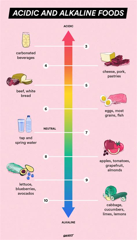 How to neutralize acidity in food