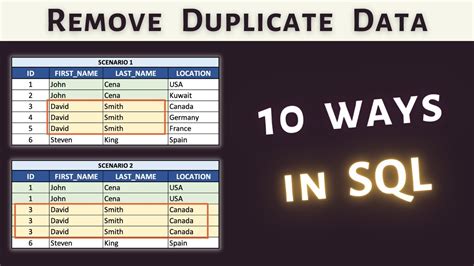 How to not Show Duplicates in SQL LearnSQL.com