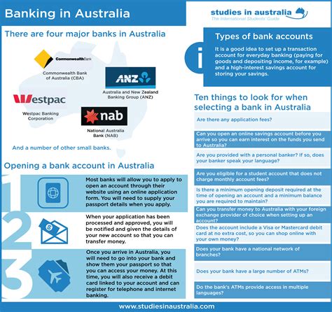 How to open a US business bank account from Australia