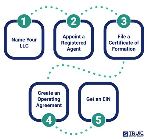 How to open a llc. This document contains information such as your business name, business purpose, address, ownership structure, and more. You'll need this document before opening an LLC bank account, and it must ... 