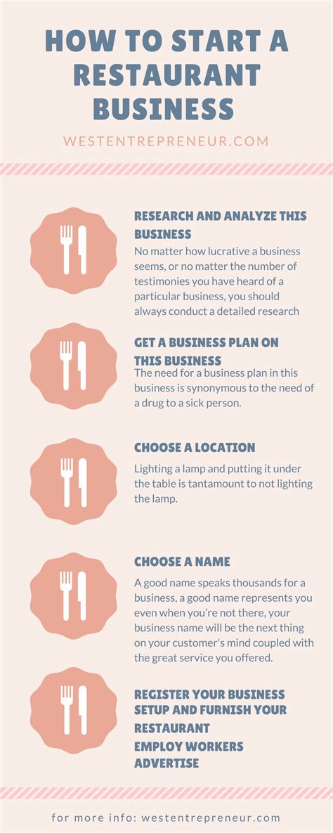 How to open a restaurant. Timeline for Opening a Restaurant: Next Steps. Opening a restaurant is a huge undertaking with dozens of steps, overlapping requirements, and mountains of paperwork. Writing up a solid restaurant business plan and securing funding for your restaurant are some of the first things you’ll need to do so that you can afford all the building blocks ... 