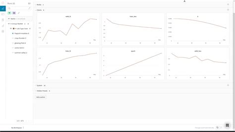 How to open tensorboard.  It offers interactive dashboards for tracking...