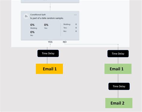 How to optimize your flow sending frequency – Klaviyo - Help …