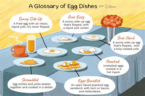 How to order eggs. Feb 19, 2021 · Learn about the 8 different ways to cook eggs and how to order them when you're at a restaurant. From hard boiled to scrambled, from sunny side up to eggs Benedict, discover the best egg dishes for your taste and mood. 