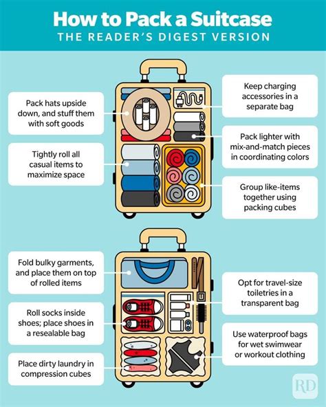 How to pack efficiently in a suitcase