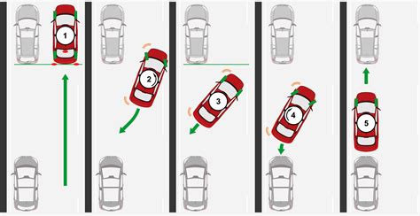 How to parrallel park. Feb 22, 2019 · Step by step parallel parking guide for drivers from the UK, Australia and other countries, which drive on the left hand side of the road. Parallel parking (... 